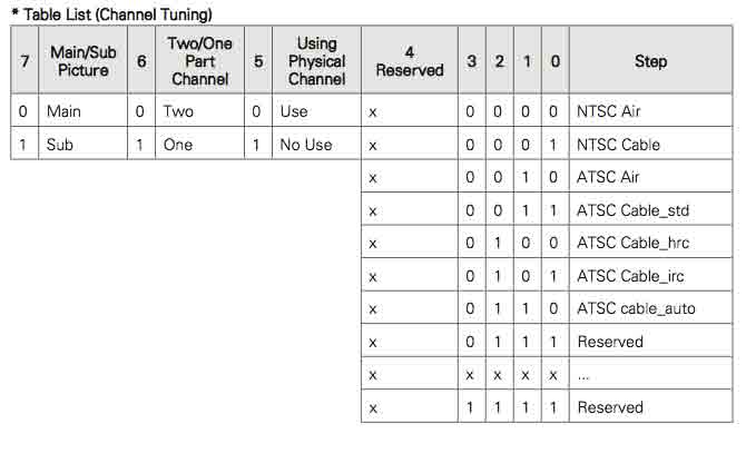 how to send serial commands to samsung tv via rs232